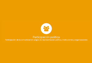 Icono blanco de personas sobre fondo naranja con texto que dice "Participación política: Participación de la comunidad en cargos de representación política, instituciones y organizaciones".