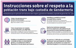 Póster con directrices sobre el respeto a la población trans bajo custodia de Gendarmería, incluyendo el uso del nombre social, trato respetuoso, clasificación basada en identidad de género, acceso a salud, revisiones corporales respetuosas y no restricción de actividades por identidad de género u orientación sexual.