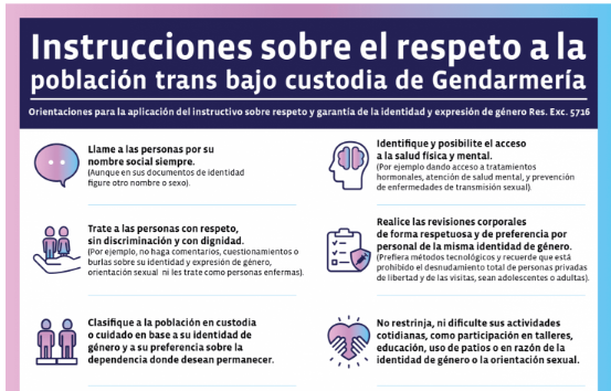 Póster con directrices sobre el respeto a la población trans bajo custodia de Gendarmería, incluyendo el uso del nombre social, trato respetuoso, clasificación basada en identidad de género, acceso a salud, revisiones corporales respetuosas y no restricción de actividades por identidad de género u orientación sexual.