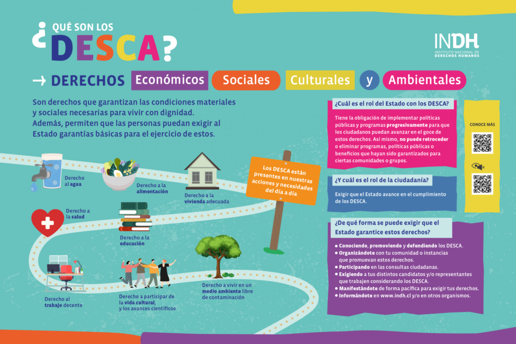 Infografía los "Derechos Económicos, Sociales, Culturales y Ambientales"