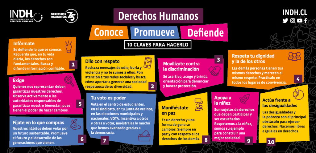 Infografía titulada Derechos Humanos: Conoce, Promueve, Defiende con 10 pasos: Mantente informado, Habla, Apoya a los demás, Respeta la dignidad, Exige derechos, Vota sabiamente, Protesta, Ayuda a los niños, Actúa contra la injusticia y Compra conscientemente. Incluye íconos y texto.