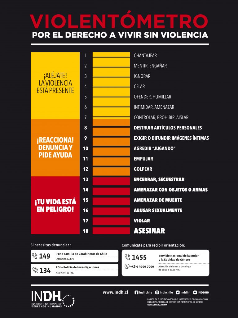 Diagram de "Violentómetro" que muestra una escala de acciones violentas desde "Chantajear" hasta "Asesinar", con advertencias y números de contacto para denunciar violencia en Chile.