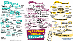 Gráfico sobre el ciberacoso con conceptos para prevención, educación digital, y derechos humanos, destacando frases y dibujos ilustrativos.