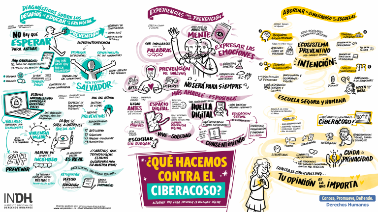 Gráfico sobre el ciberacoso con conceptos para prevención, educación digital, y derechos humanos, destacando frases y dibujos ilustrativos.